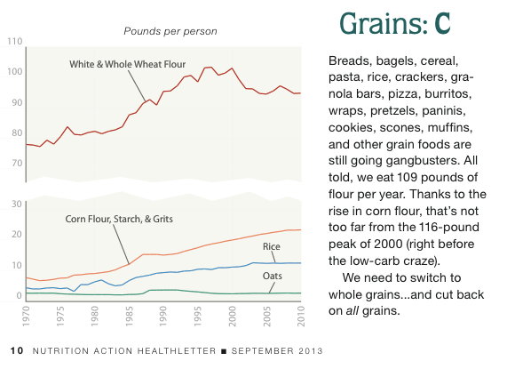 Improving Our Eating Habits: Grains