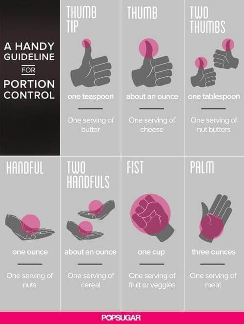 Portion Size Guide