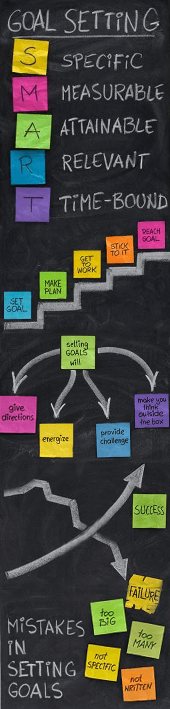 goal setting