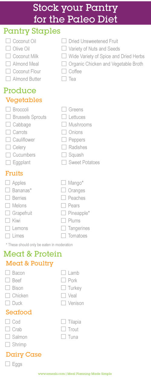 Paleo-Diet-Shopping-Food-List